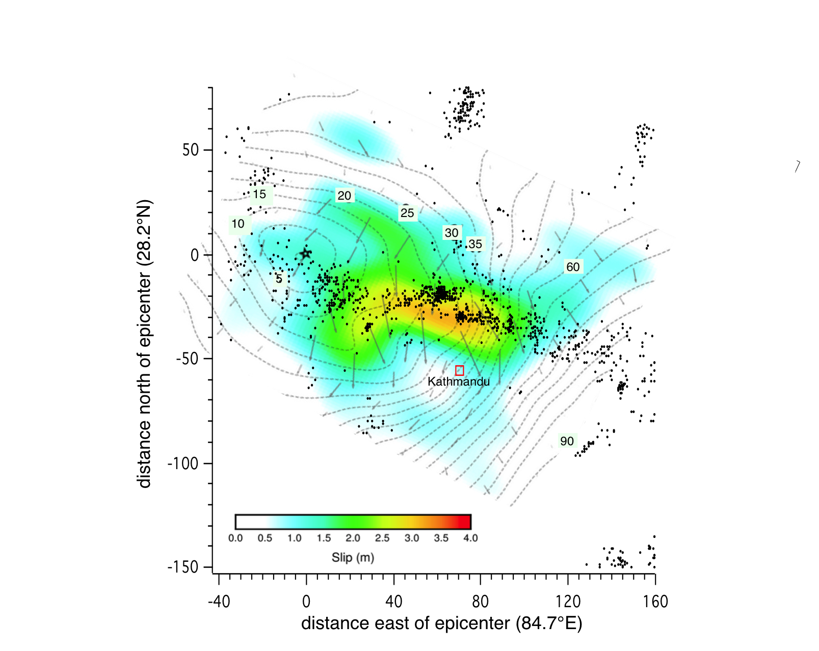 Rupture propagation Nepal Bilham